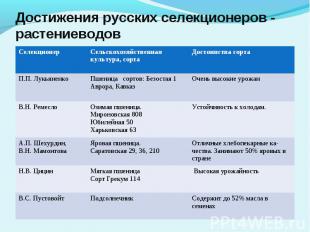 Достижения русских селекционеров - растениеводов