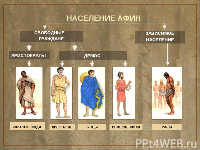 афины население в древности