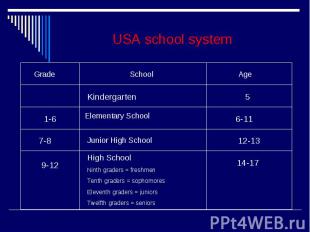 USA school system
