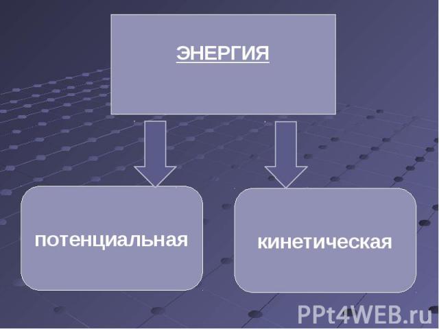 Кинетическая и потенциальная энергия 7 класс тест. Физика 7 класс энергия потенциальная и кинетическая. Энергия физика 7 класс. Энергия потенциальная и кинетическая энергия 7 класс. Виды энергии физика 7 класс.