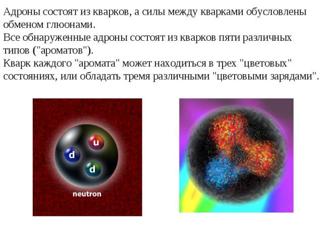 Адроны состоят из кварков, а силы между кварками обусловлены обменом глюонами. Все обнаруженные адроны состоят из кварков пяти различных типов (