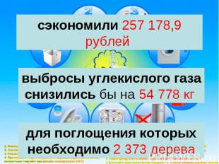 сэкономили 257 178,9 рублей выбросы углекислого газа снизились бы на 54 778 кг д