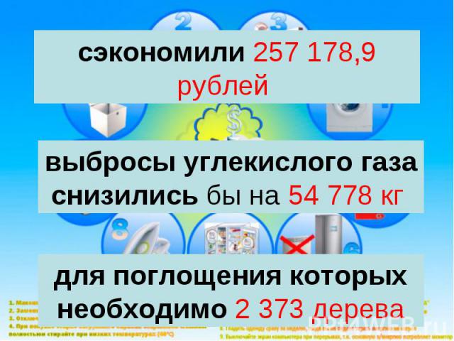 сэкономили 257 178,9 рублей выбросы углекислого газа снизились бы на 54 778 кг для поглощения которых необходимо 2 373 дерева