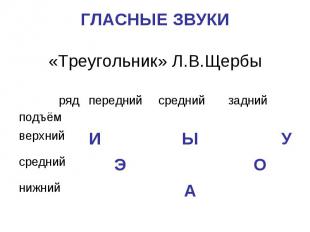 ГЛАСНЫЕ ЗВУКИ«Треугольник» Л.В.Щербы