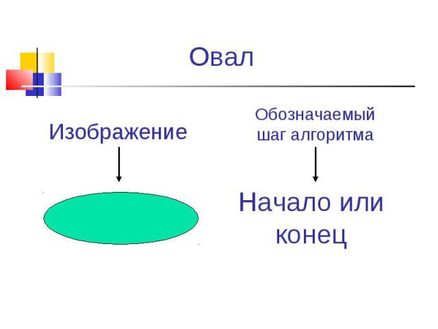 ОвалИзображениеОбозначаемый шаг алгоритмаНачало или конец