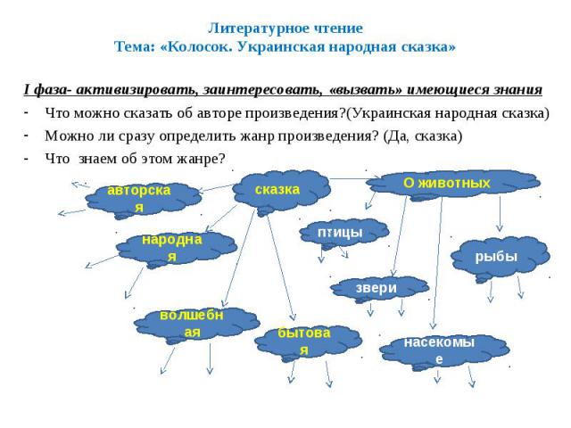 Литературное чтениеТема: «Колосок. Украинская народная сказка»I фаза- активизировать, заинтересовать, «вызвать» имеющиеся знанияЧто можно сказать об авторе произведения?(Украинская народная сказка)Можно ли сразу определить жанр произведения? (Да, ск…