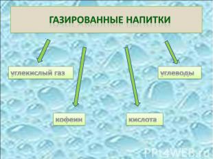 Газированные напитки