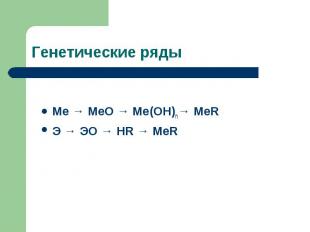 Генетические рядыMe → MeO → Me(OH)n→ MeRЭ → ЭО → HR → MeR