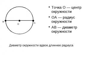 Точка О — центр окружностиОА — радиус окружностиАВ — диаметр окружностиДиаметр о