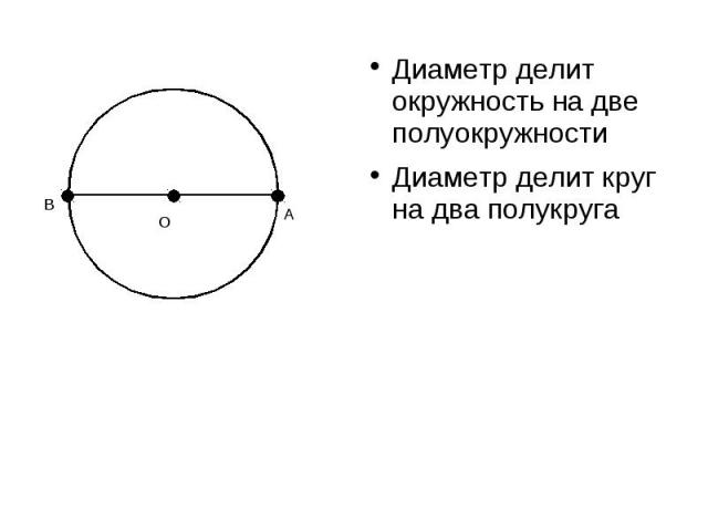 Диаметр делит окружность на две полуокружностиДиаметр делит круг на два полукруга