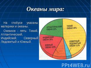 Океаны мира:На глобусе указаны материки и океаны. Океанов - пять: Тихий, Атланти