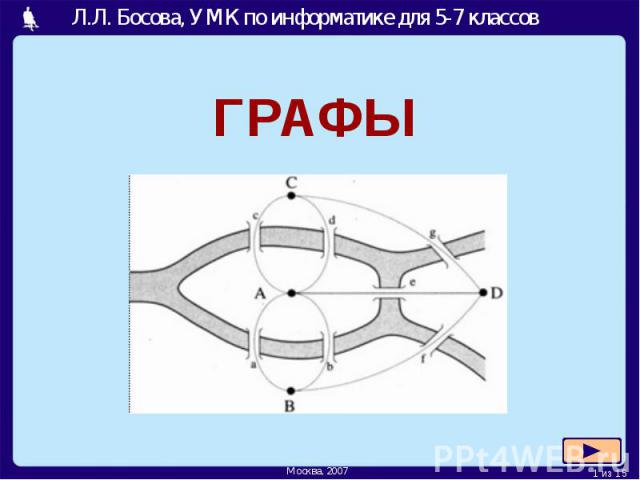 Л.Л. Босова, УМК по информатике для 5-7 классов ГРАФЫ