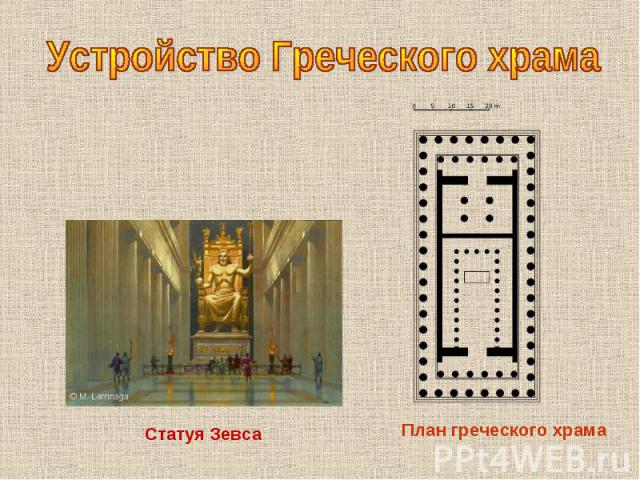 Устройство Греческого храмаСтатуя Зевса План греческого храма
