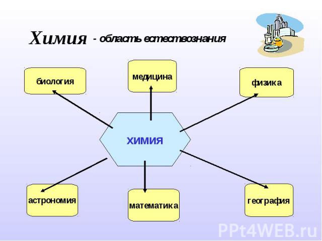 Химия- область естествознания