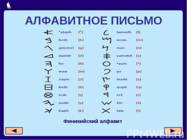 АЛФАВИТНОЕ ПИСЬМО Финикийский алфавит