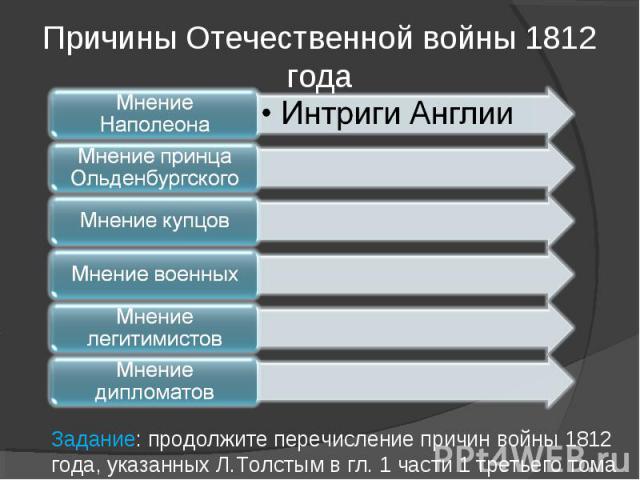 Причины Отечественной войны 1812 годаЗадание: продолжите перечисление причин войны 1812 года, указанных Л.Толстым в гл. 1 части 1 третьего тома