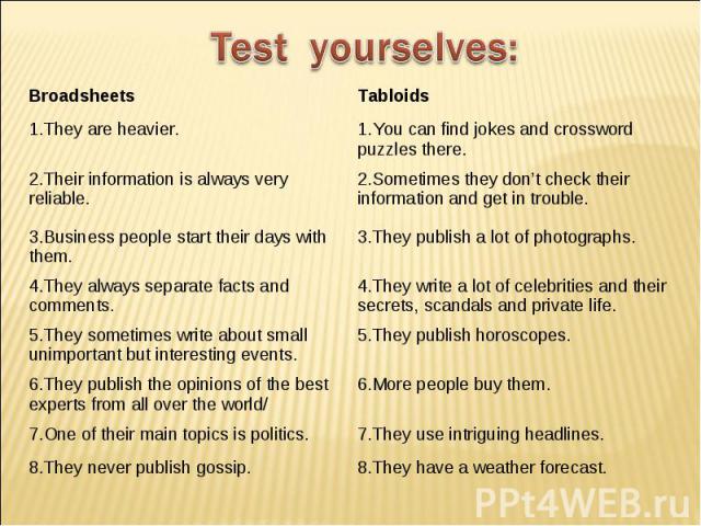 Test yourselves: