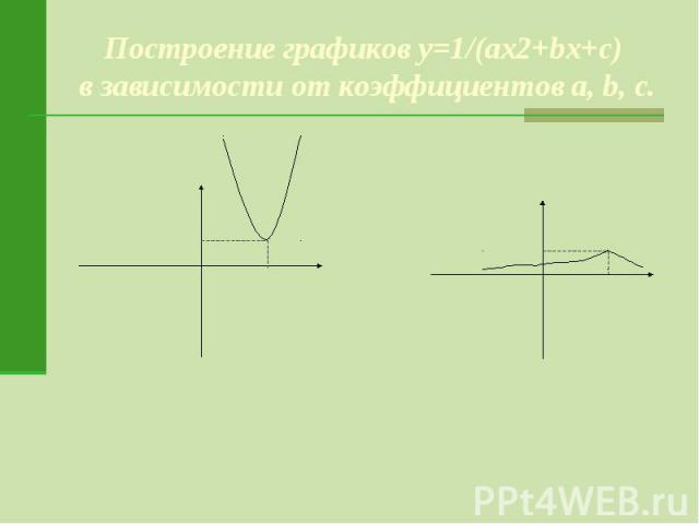 Построение графиков y=1/(ax2+bx+c) в зависимости от коэффициентов a, b, c.