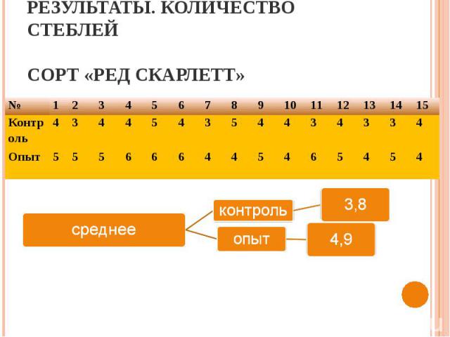 Ред скарлет схема посадки