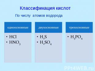 Классификация кислотПо числу атомов водорода
