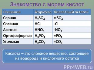 Знакомство с морем кислотКислота – это сложное вещество, состоящее из водорода и