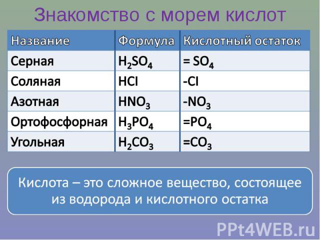 В состав кислот входит кислотный остаток. Водород и кислотный остаток. Кислотный остаток соляной кислоты. Гипохлорит остаток кислотный. Море кислоты.