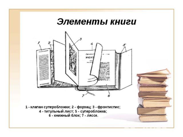 Элементы книги1 - клапан суперобложки; 2 - форзац; 3 - фронтиспис; 4 - титульный лист; 5 - суперобложка; 6 - книжный блок; 7 - ляссе.