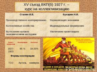 XV съезд ВКП(б) 1927 г. – курс на коллективизацию
