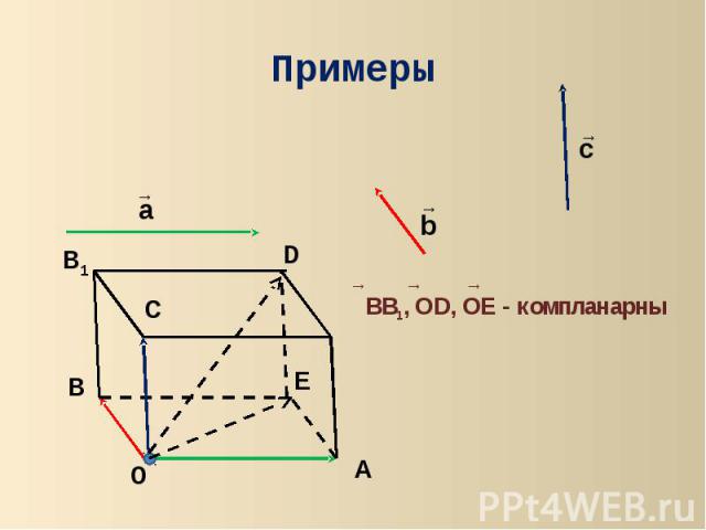 ПримерыBB1, OD, OE - компланарны