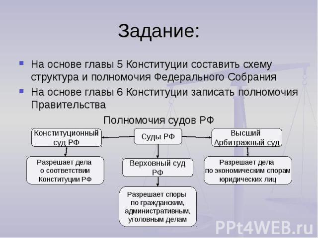 Задание:На основе главы 5 Конституции составить схему структура и полномочия Федерального СобранияНа основе главы 6 Конституции записать полномочия ПравительстваПолномочия судов РФ