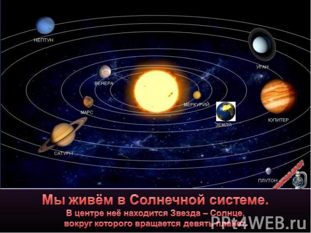 Мы живём в Солнечной системе.В центре неё находится Звезда – Солнце, вокруг которого вращается девять планет.