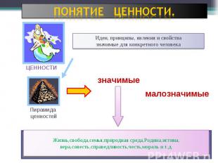 Понятие ценности.Идеи, принципы, явления и свойствазначимые для конкретного чело