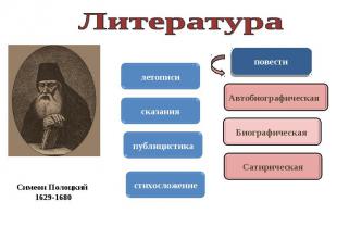 ЛитератураСимеон Полоцкий 1629-1680