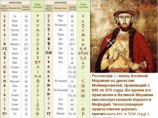 Ростислав — князь Великой Моравии из династии Моймировичей, правивший с 846 по 8
