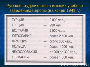 Русское студенчество в высших учебных заведениях Европы (на конец 1941 г.)