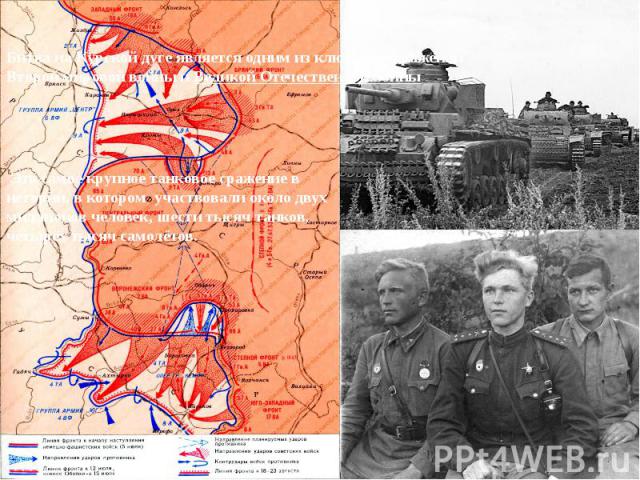 Битва на Курской дуге является одним из ключевых сраженийВторой мировой войны и Великой Отечественной войны Это самое крупное танковое сражение в истории, в котором участвовали около двух миллионов человек, шести тысяч танков, четырёх тысяч самолётов.