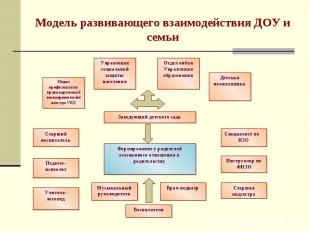 Курсовая работа: Взаимодействие дошкольного учреждения с семьями воспитанников