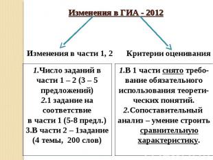 Изменения в ГИА - 20121.Число заданий в части 1 – 2 (3 – 5 предложений)2.1 задан