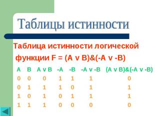 Таблицы истинностиТаблица истинности логической функции F = (A v B)&(-A v -B)