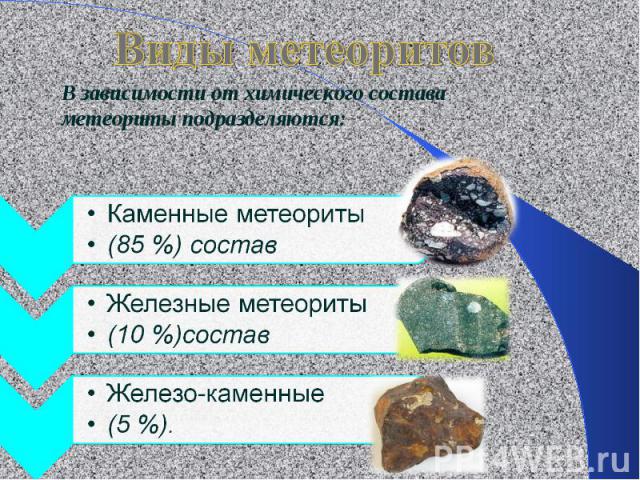 Виды метеоритовВ зависимости от химического состава метеориты подразделяются: