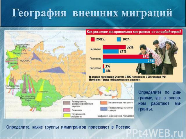 География внешних миграцийОпределите по диа-грамме, где в основ-ном работают ми-гранты.Определите, какие группы иммигрантов приезжают в Россию.