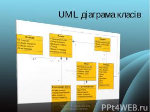 UML діаграма класів