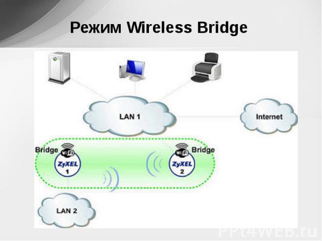 Режим Wireless Bridge