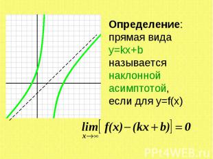 Определение: прямая вида y=kx+b называется наклонной асимптотой, если для y=f(x)