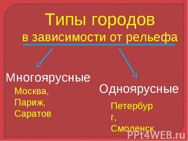 Типы городовв зависимости от рельефа Многоярусные Москва, Париж, Саратов Одноярусные Петербург, Смоленск,Балаково