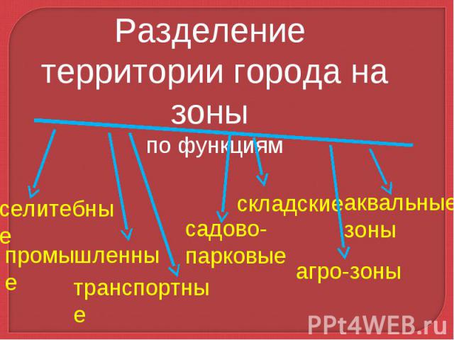 Разделение территории города на зоны по функциям