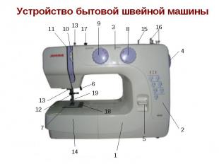 Устройство бытовой швейной машины