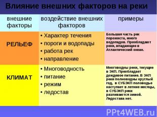 Влияние внешних факторов на реки