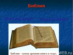 Библия Ветхий Завет Новый Завет
