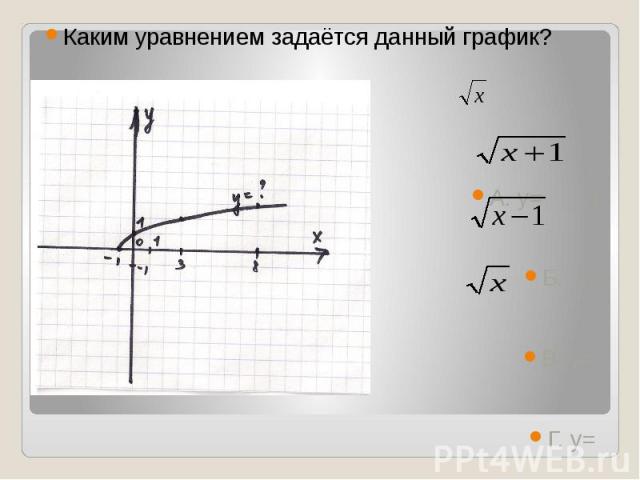 Каким уравнением задаётся данный график? А. у= - 1Б. у=В. у= Г. у=